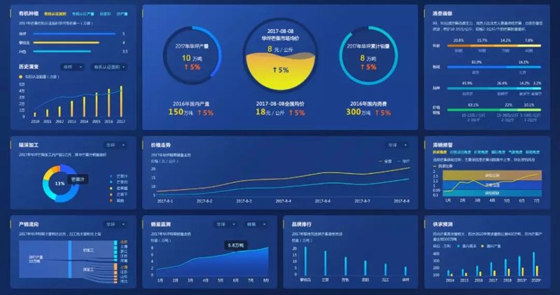软件开发定制：企业成长的加速器