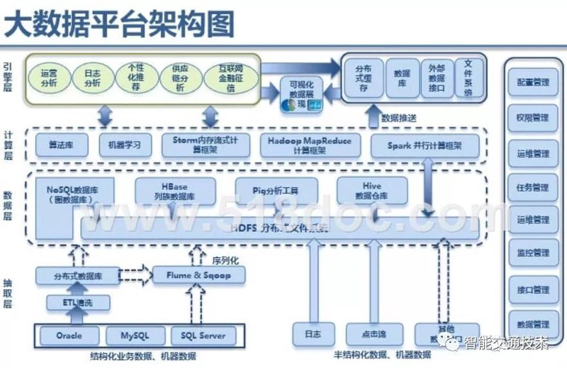 大数据平台在现代企业管理中的应用