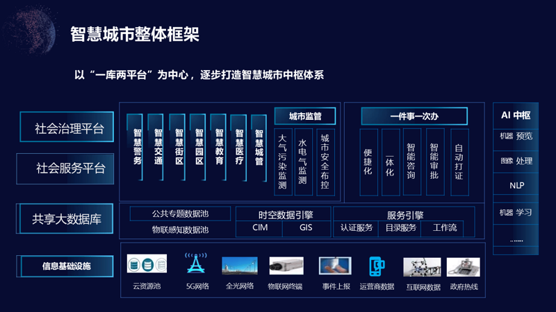 企业数字化转型：破茧成蝶的行业革新